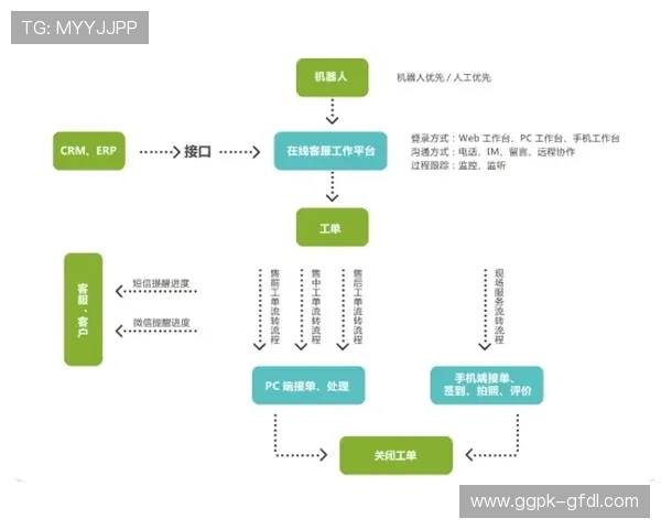 壹号娱乐的客户服务体系是怎样的,用户遇到问题可以获得哪些帮助和支持
